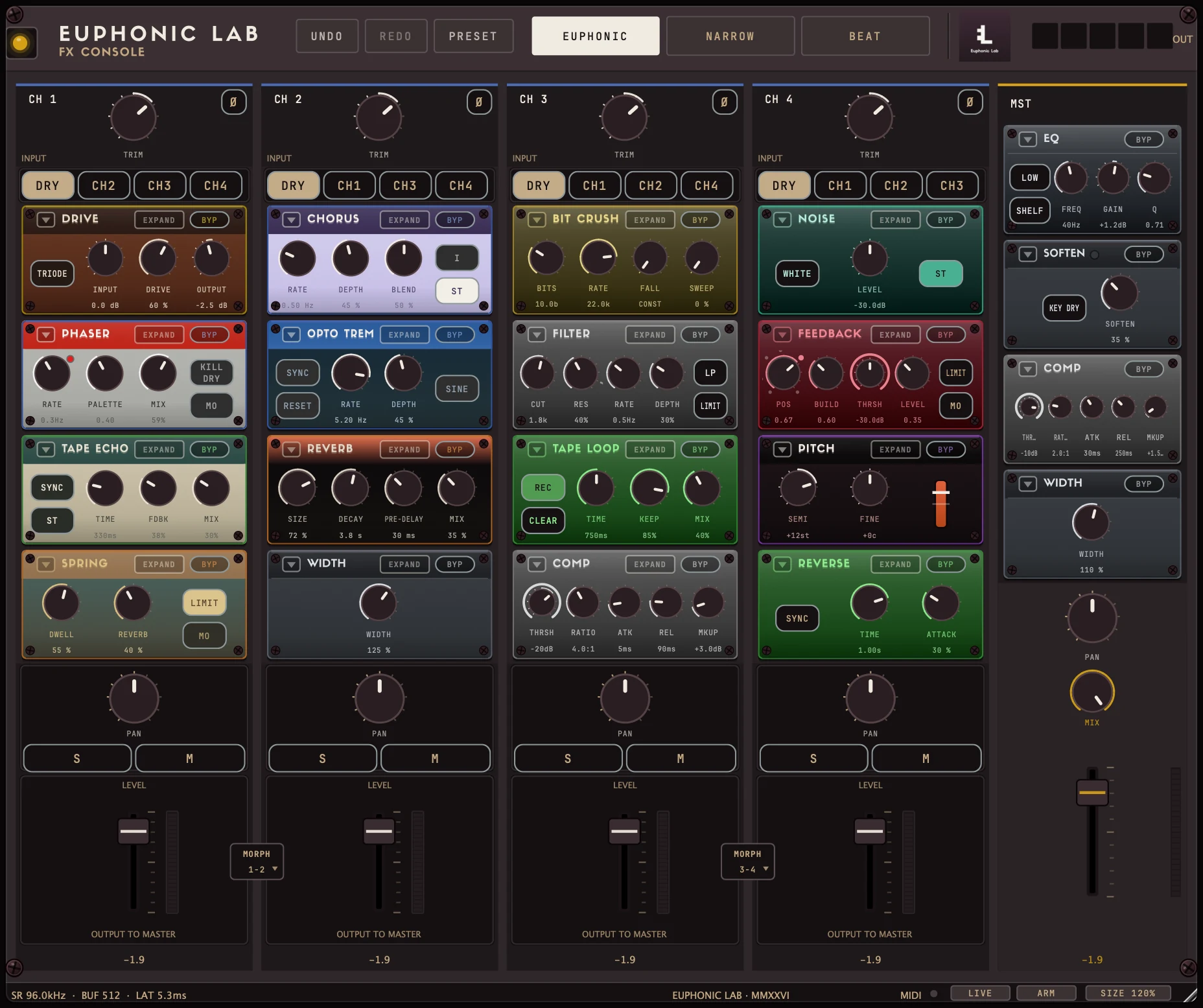 The Euphonic Lab FX Console at 96 kHz, all four channels and the master loaded: drive, phaser, tape echo and spring; chorus, optical tremolo, reverb and width; bit crush, filter, tape loop and comp; noise, feedback, pitch and reverse; EQ, soften, comp and width on the master.